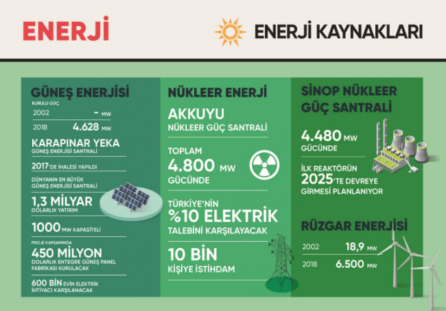 Türkiye dünyanın en önemli enerji koridorlarından biri oldu